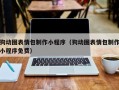 锡林郭勒狗动图表情包制作小程序（狗动图表情包制作小程序免费）